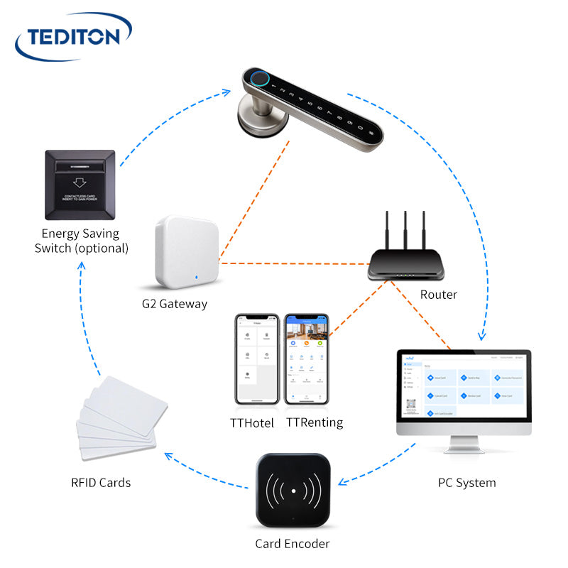 Ttlock EBiometric Security Hotel Furniture Gate Smart Fingerprint Door Lock