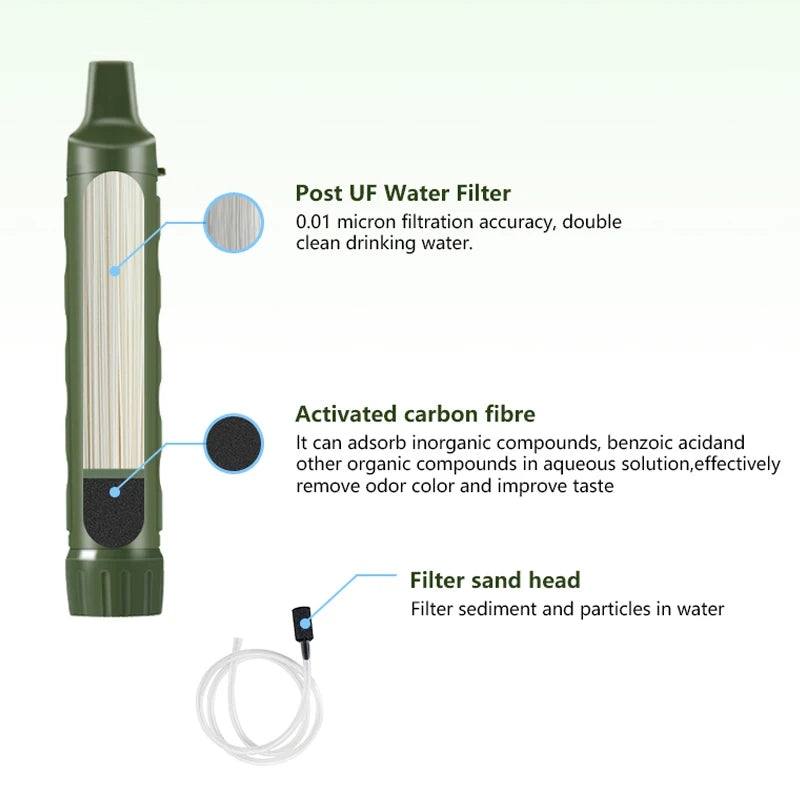 Filterwell Personal Camper Water Purifier Filter Straw Portable Outdoor